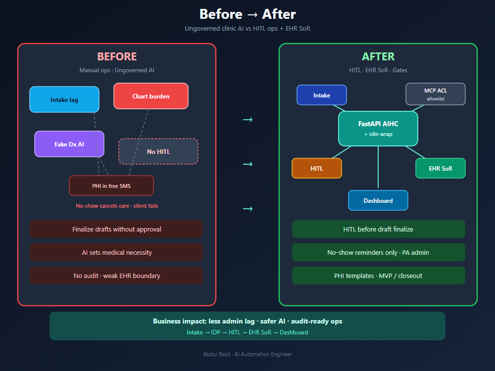 AI Healthcare Ops before and after