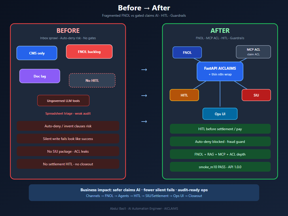 AI Claims Ops Platform before and after