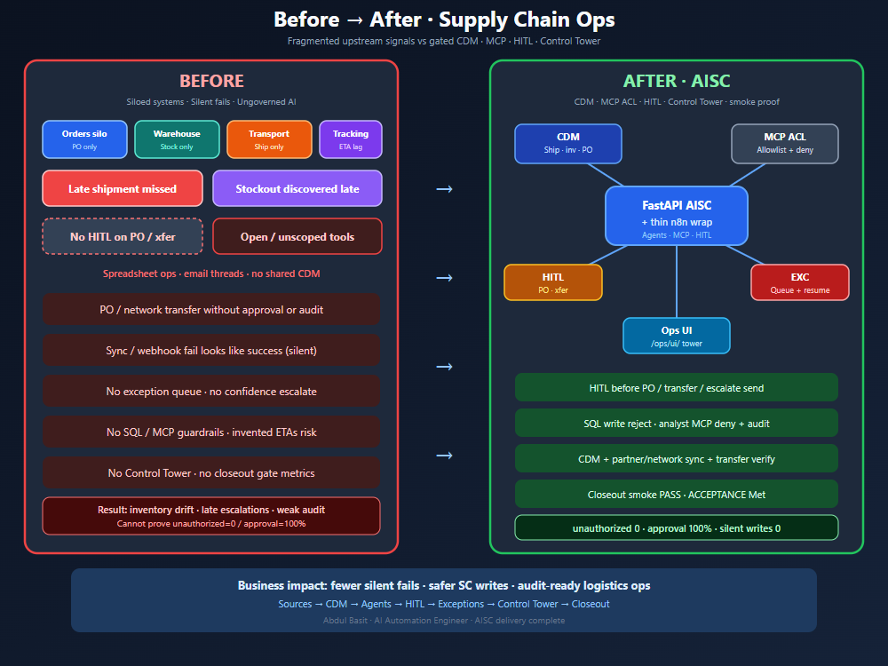 AI Supply Chain Control Tower before and after